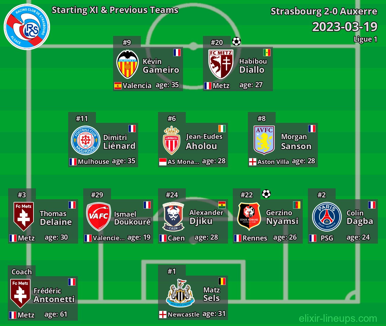 Strasbourg Starting XI & Previous Teams 2023-03-19