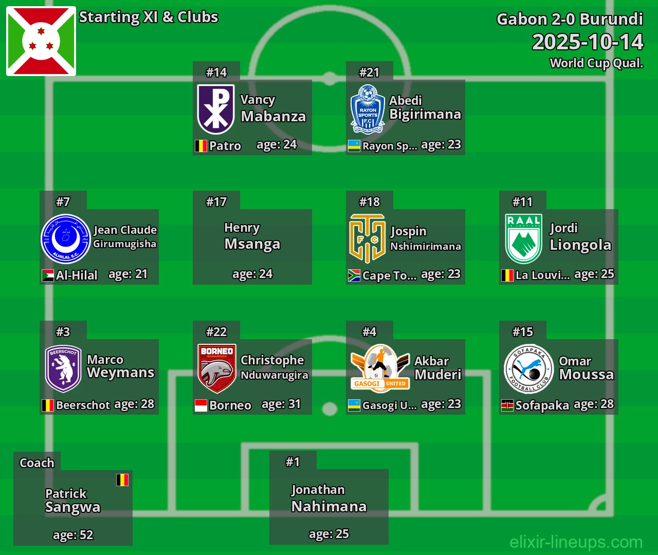 Burundi Starting XI 2025-10-14