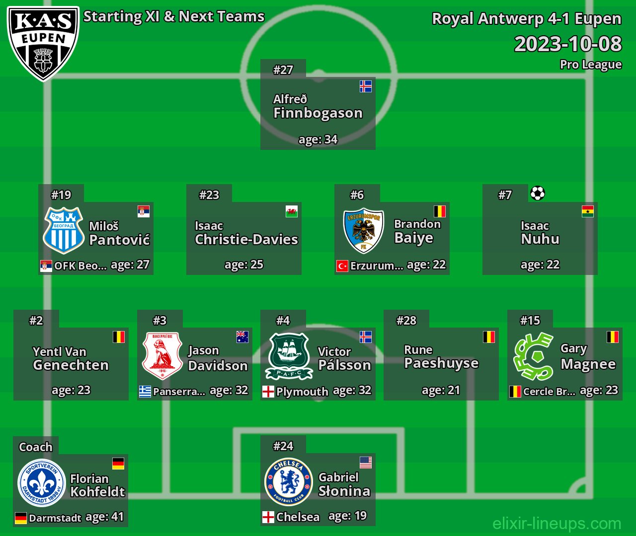 Eupen Starting XI & Next Teams 2023-10-08