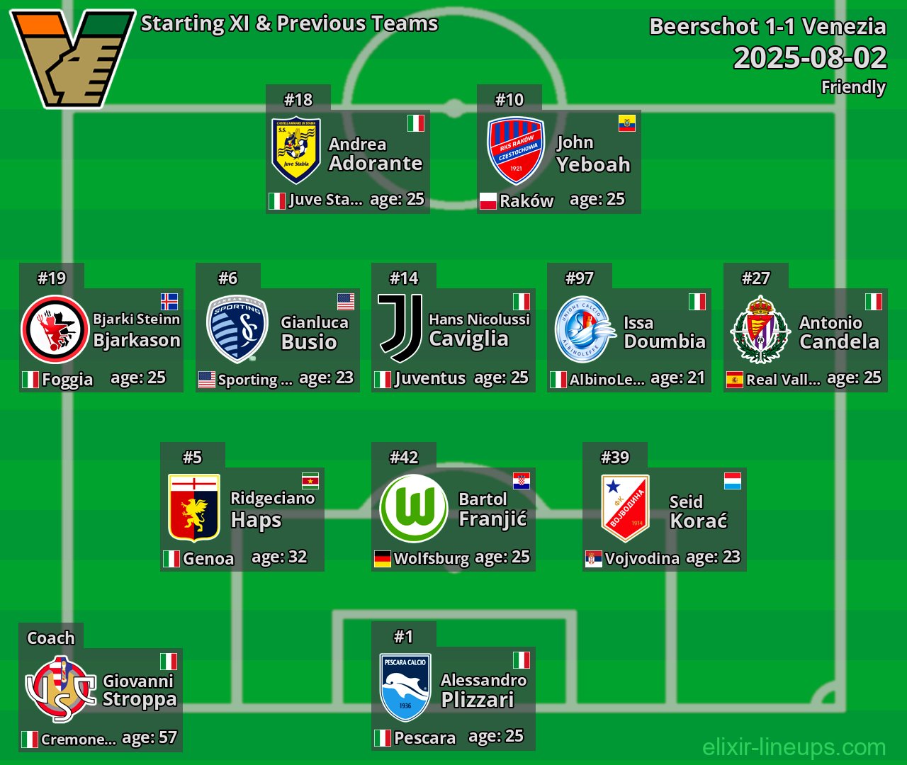 Venezia Starting XI & Previous Teams 2025-08-02