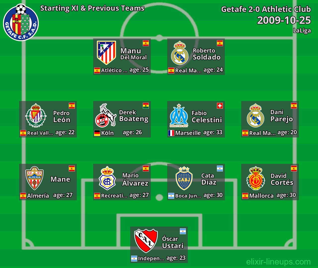 Getafe Starting XI & Previous Teams 2009-10-25