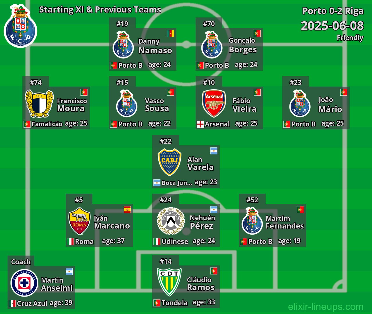 Porto Starting XI & Previous Teams 2025-06-08