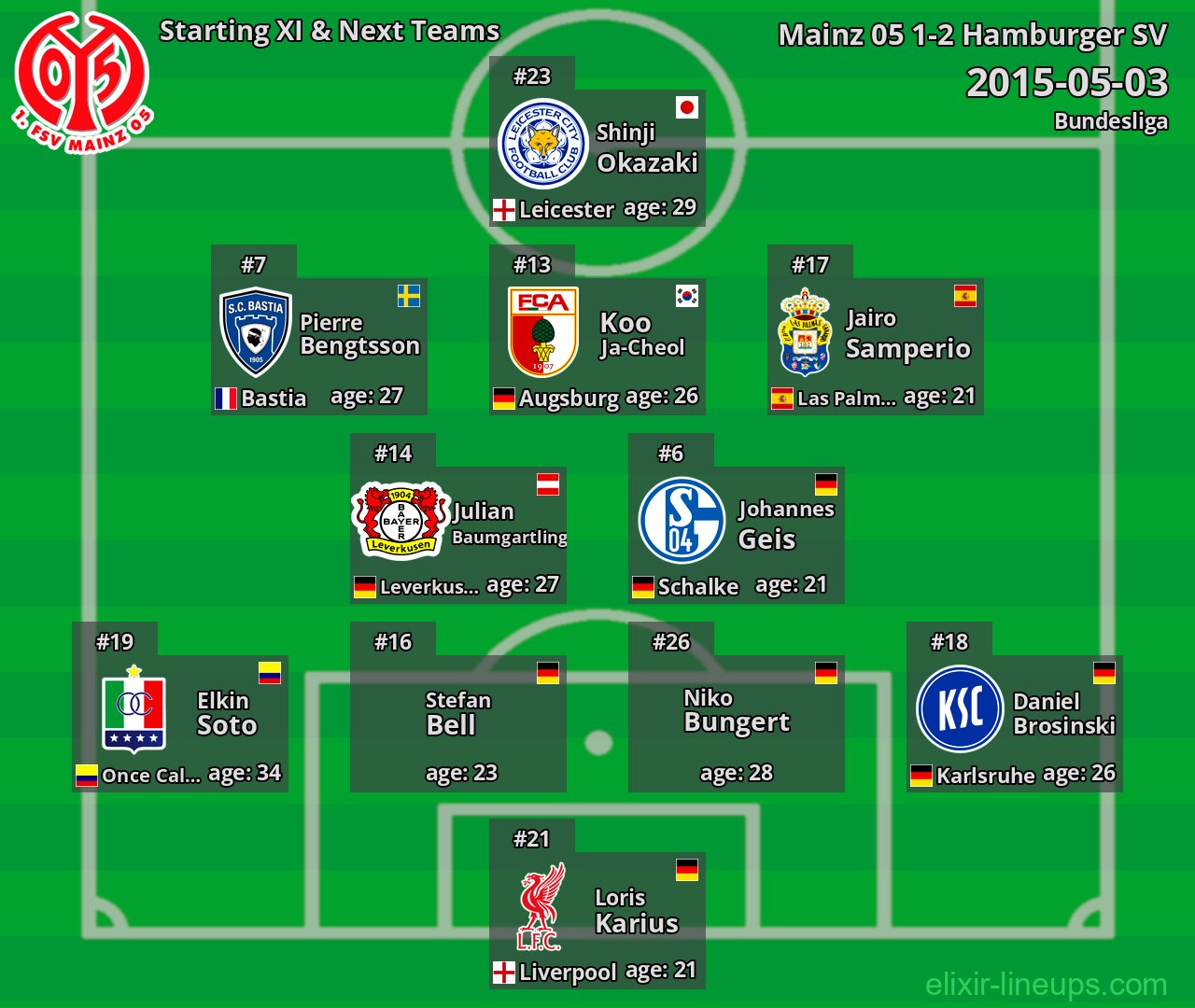 Mainz 05 Starting XI & Next Teams 2015-05-03
