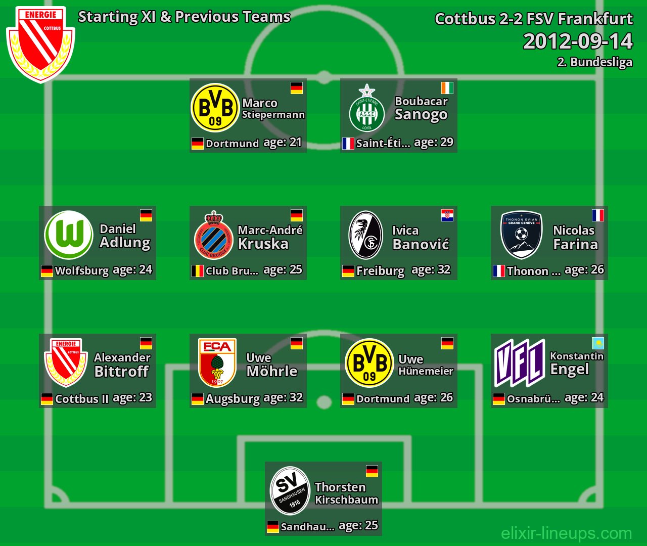 Cottbus Starting XI & Previous Teams 2012-09-14