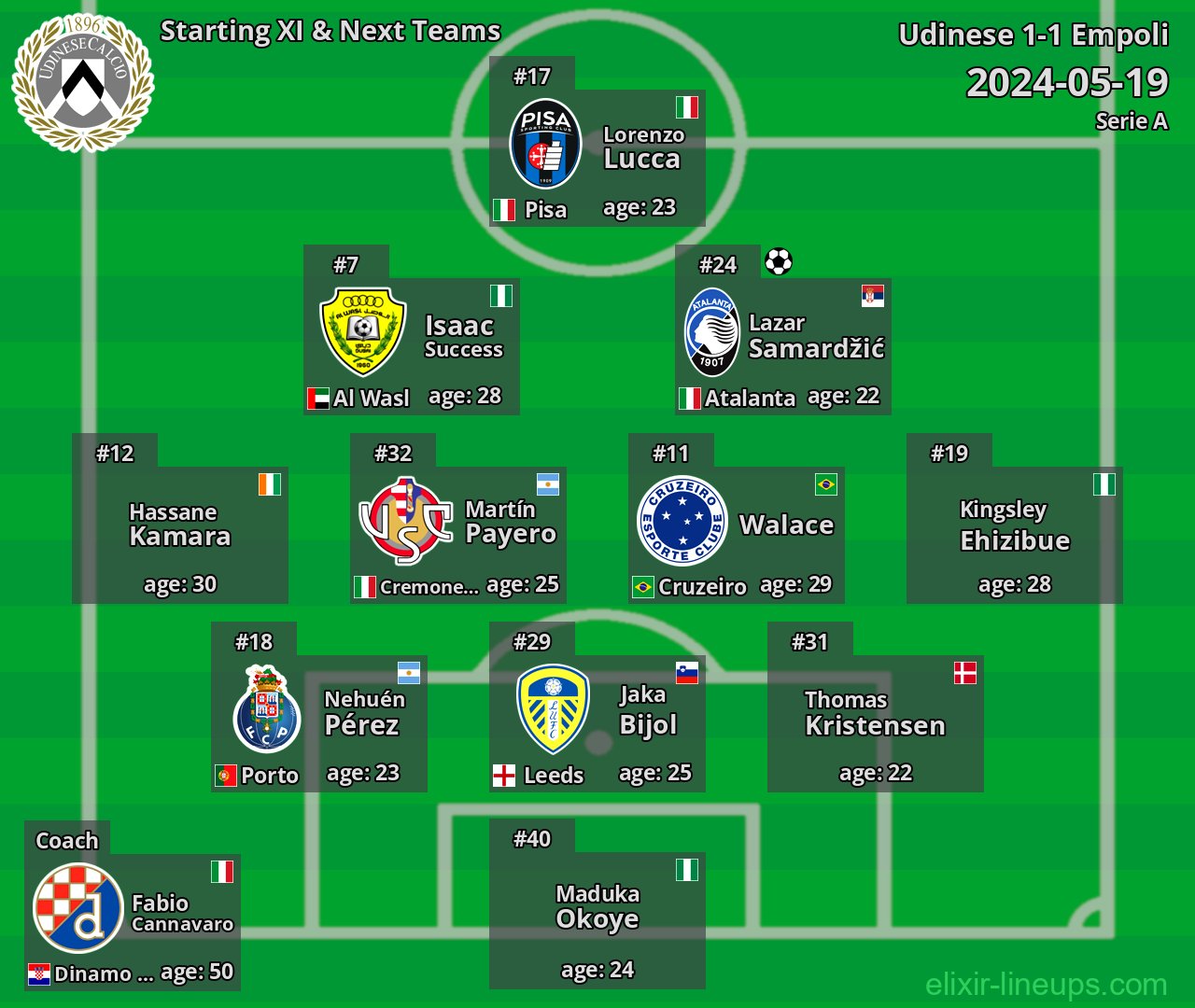 Udinese Starting XI & Next Teams 2024-05-19