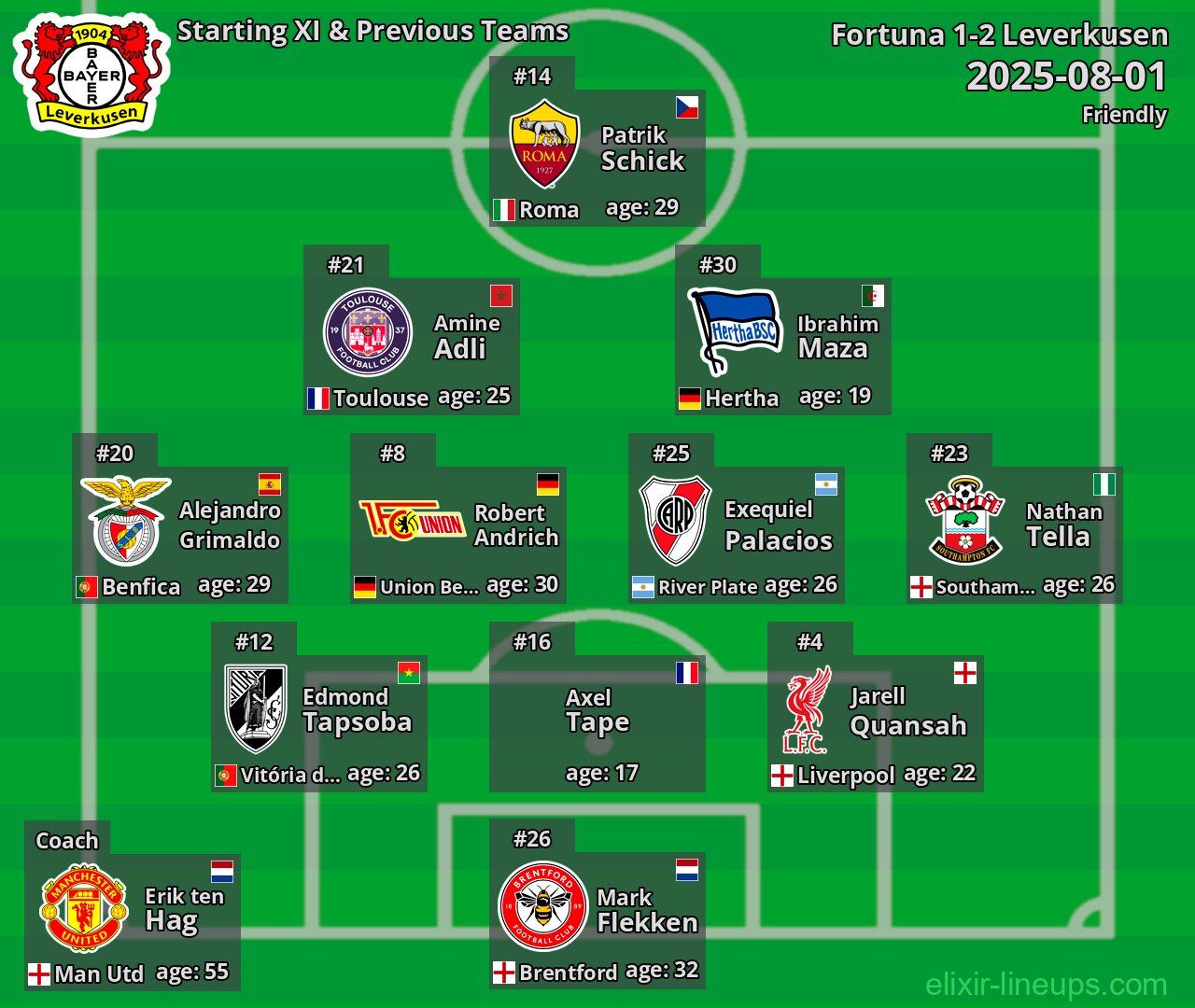 Leverkusen Starting XI & Previous Teams 2025-08-01