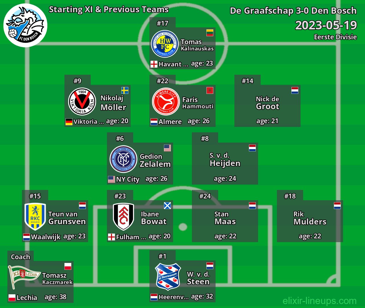 Den Bosch Starting XI & Previous Teams 2023-05-19