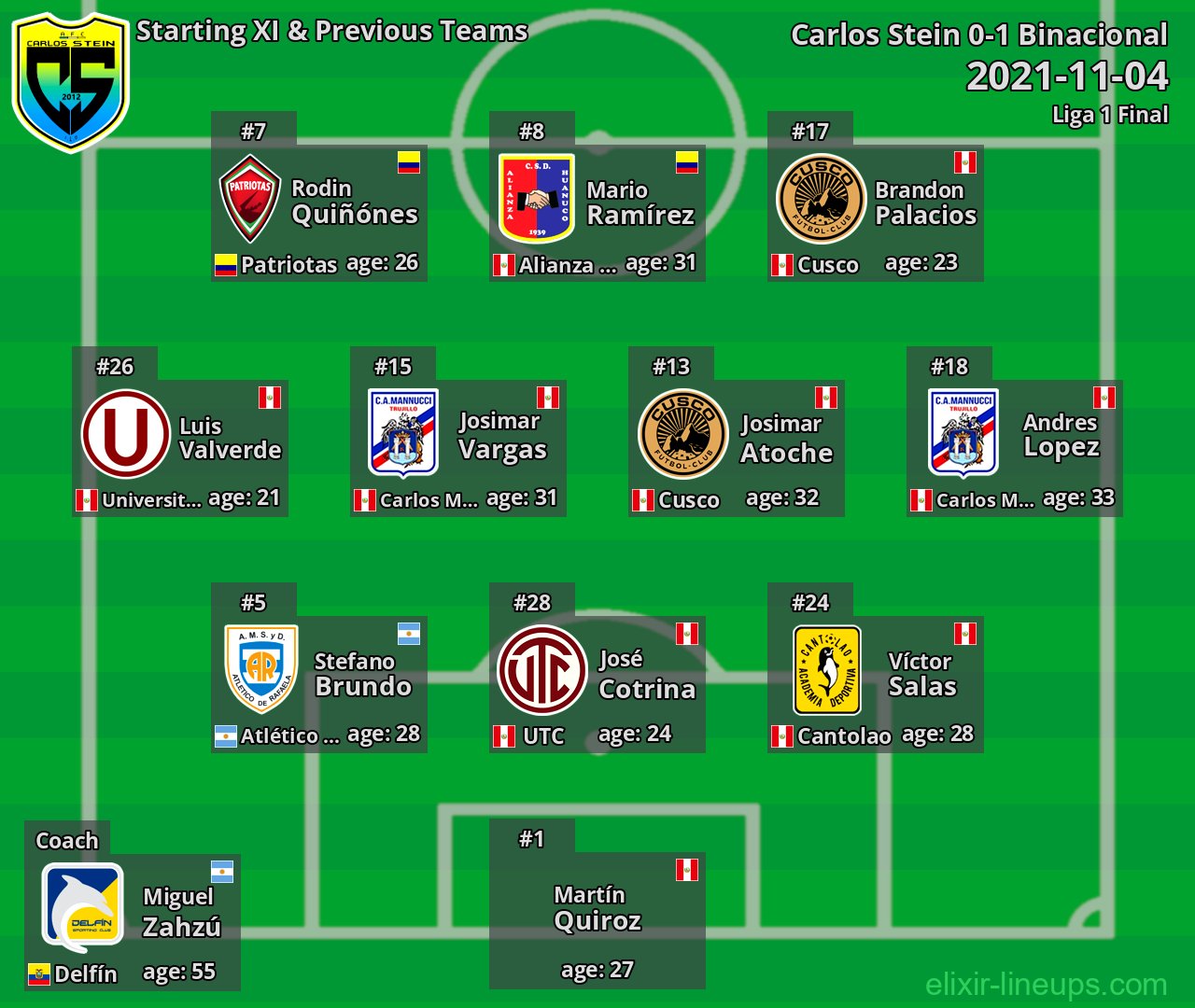 Carlos Stein Starting XI & Previous Teams 2021-11-04