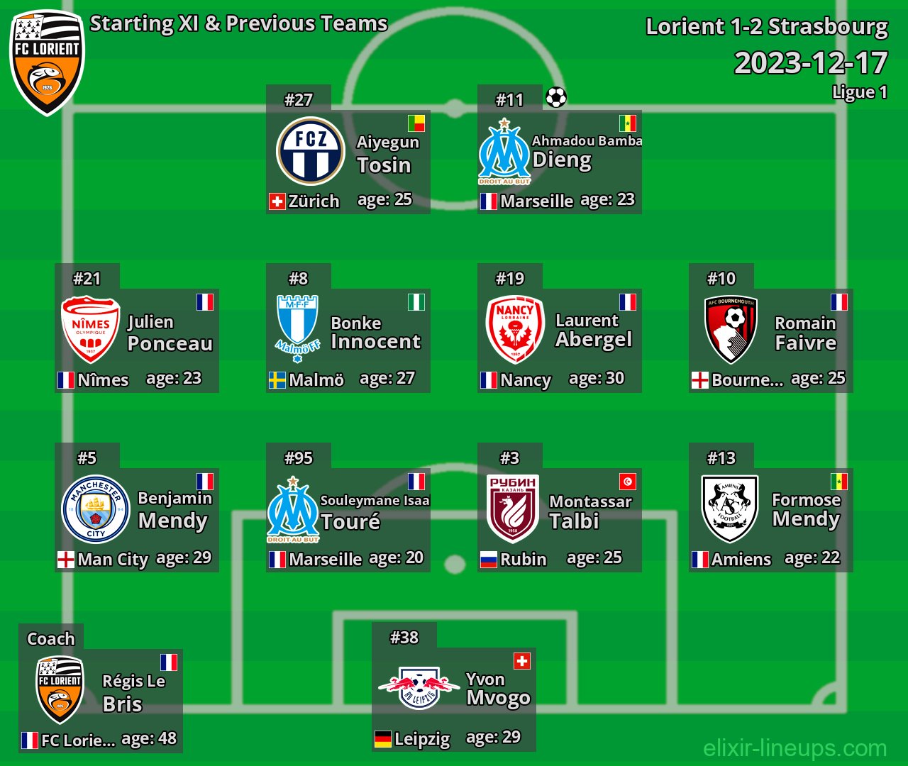 Lorient Starting XI & Previous Teams 2023-12-17
