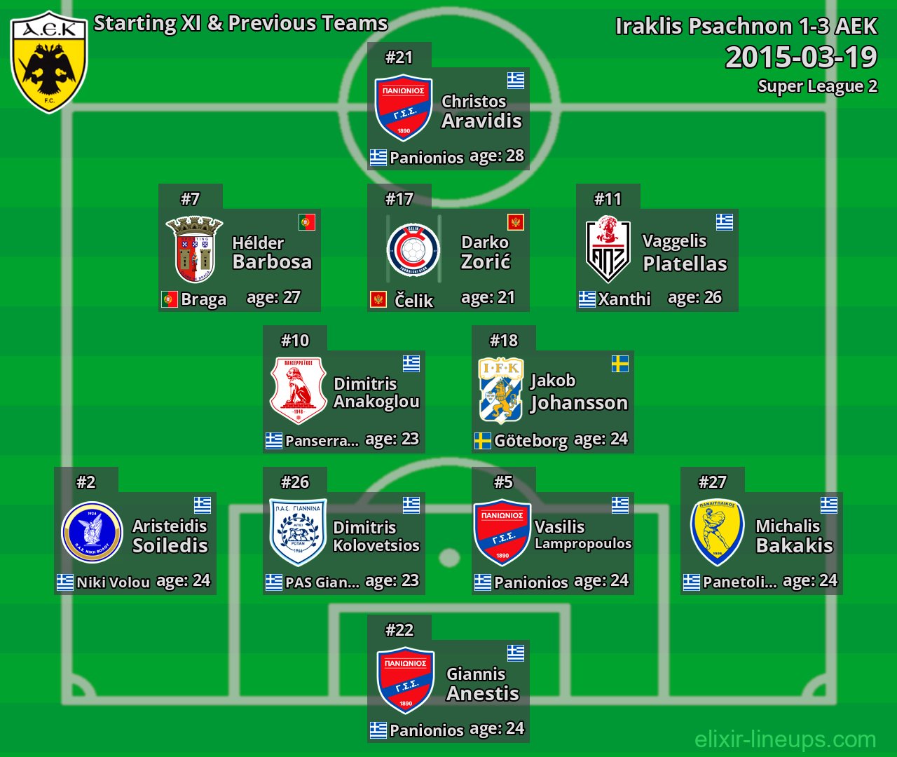 AEK Starting XI & Previous Teams 2015-03-19