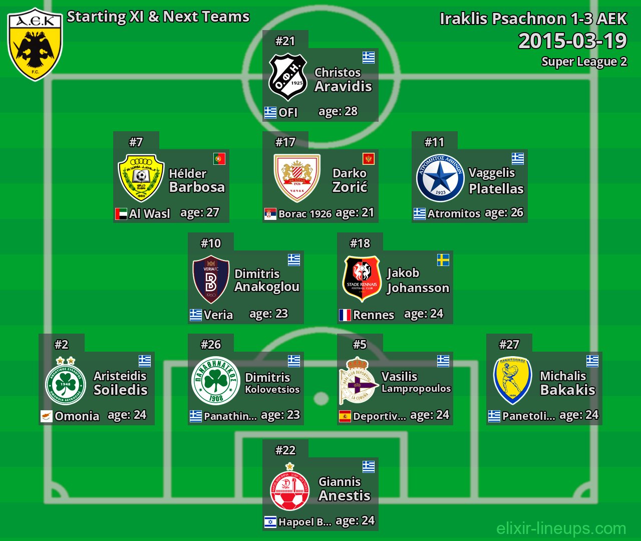 AEK Starting XI & Next Teams 2015-03-19