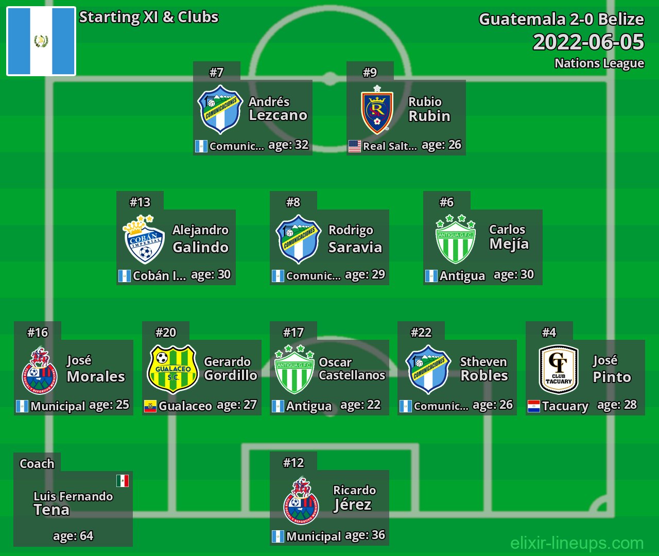 Guatemala Starting XI 2022-06-05