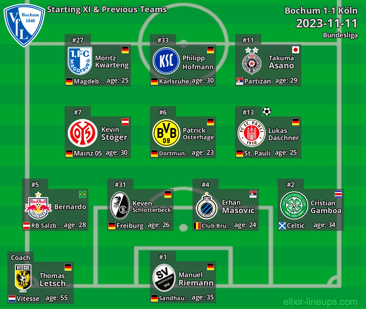 Bochum Starting XI & Previous Teams 2023-11-11