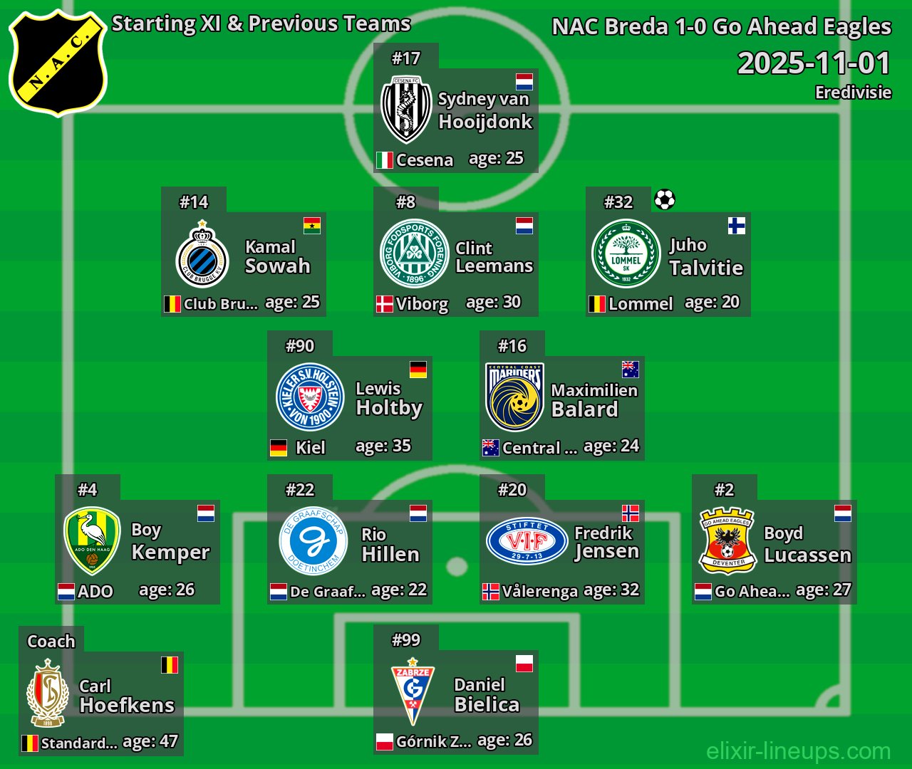 NAC Breda Starting XI & Previous Teams 2025-11-01