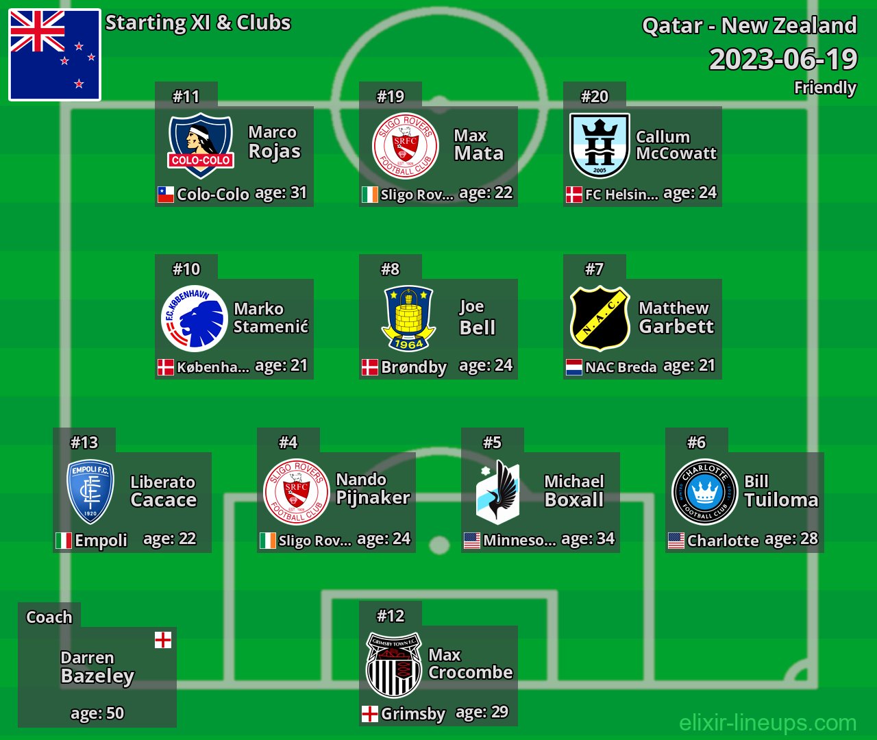 New Zealand Starting XI 2023-06-19