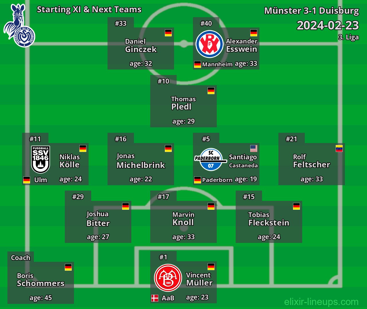 Duisburg Starting XI & Next Teams 2024-02-23