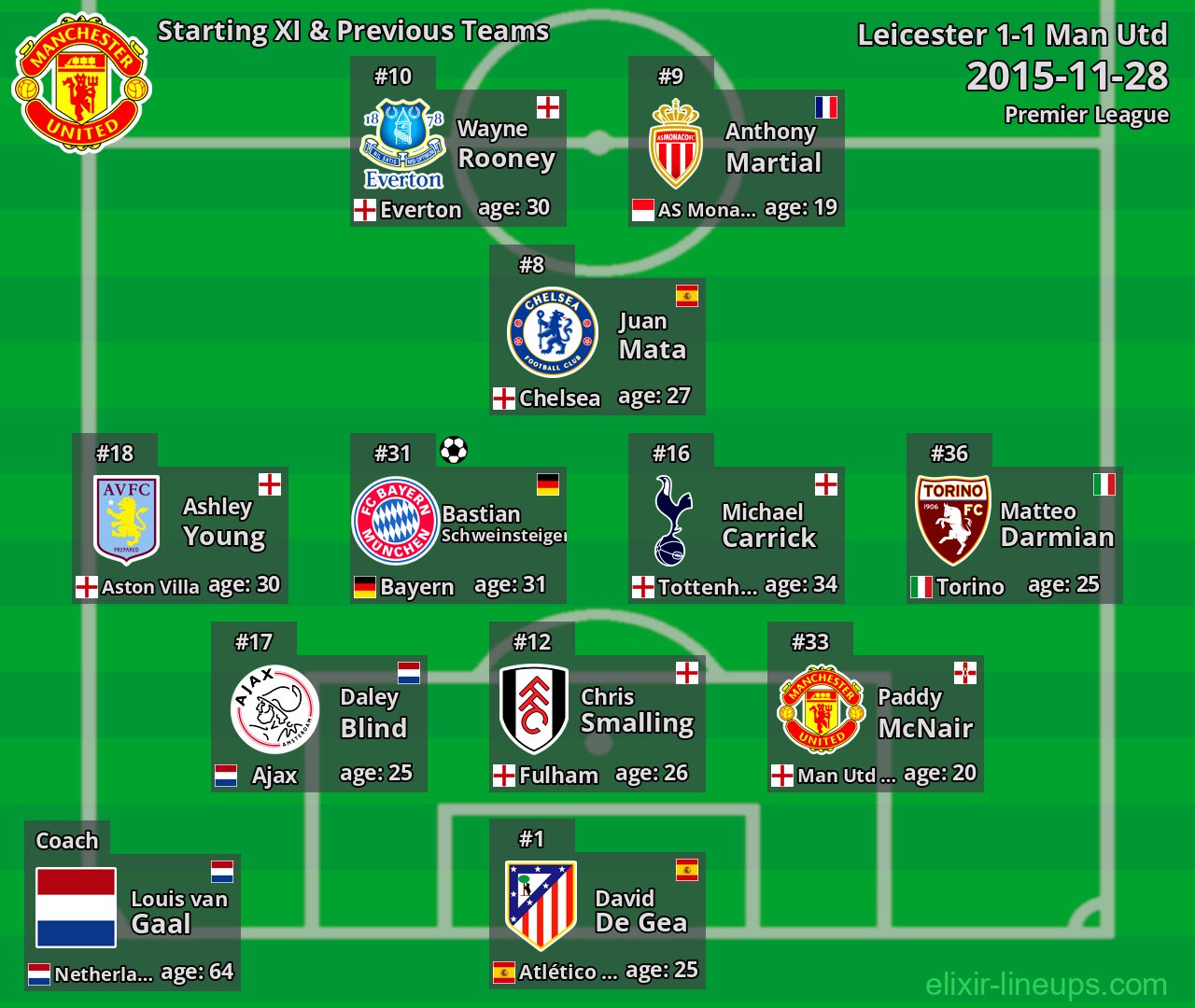 Man Utd Starting XI & Previous Teams 2015-11-28