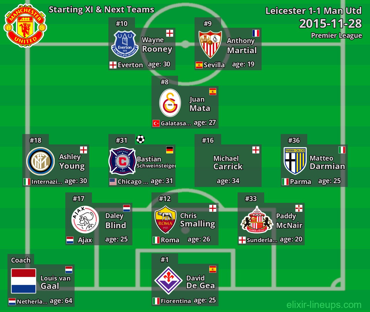 Man Utd Starting XI & Next Teams 2015-11-28