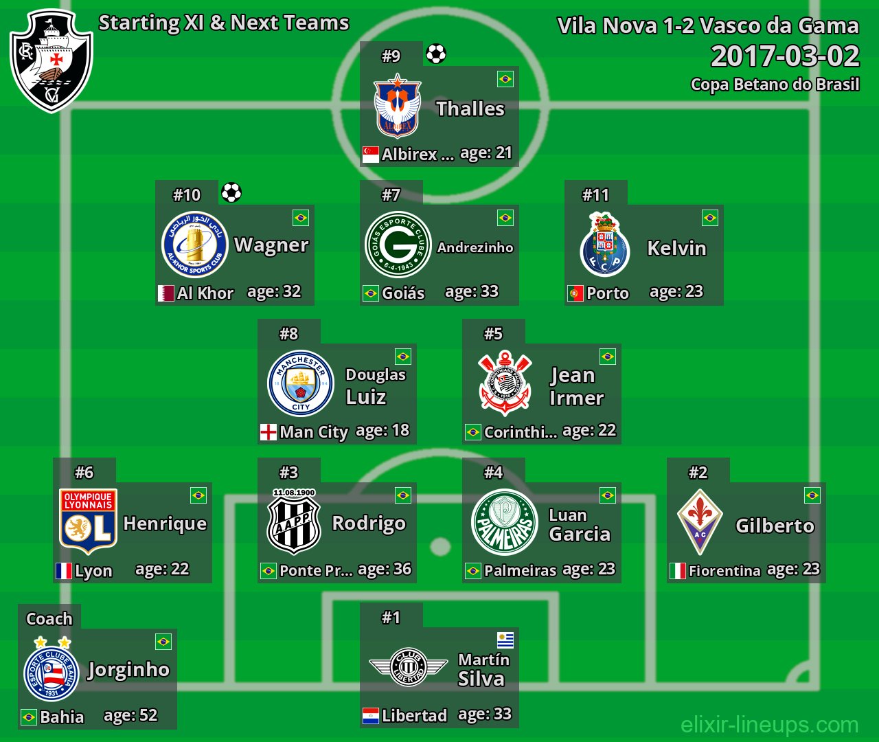 Vasco da Gama Starting XI & Next Teams 2017-03-02