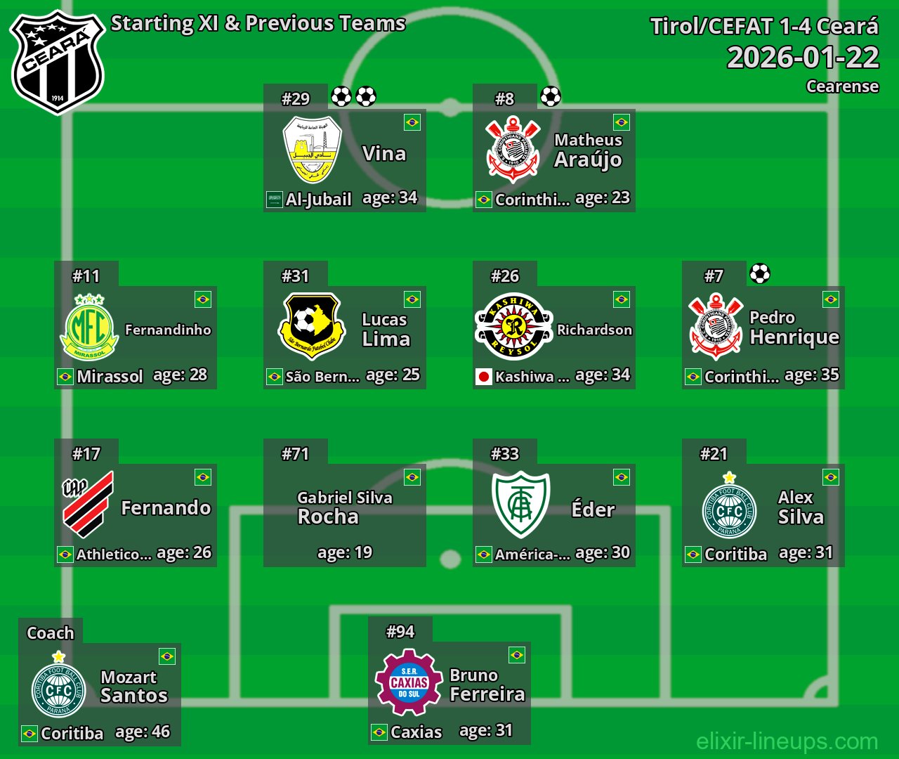 Ceará Starting XI & Previous Teams 2026-01-22