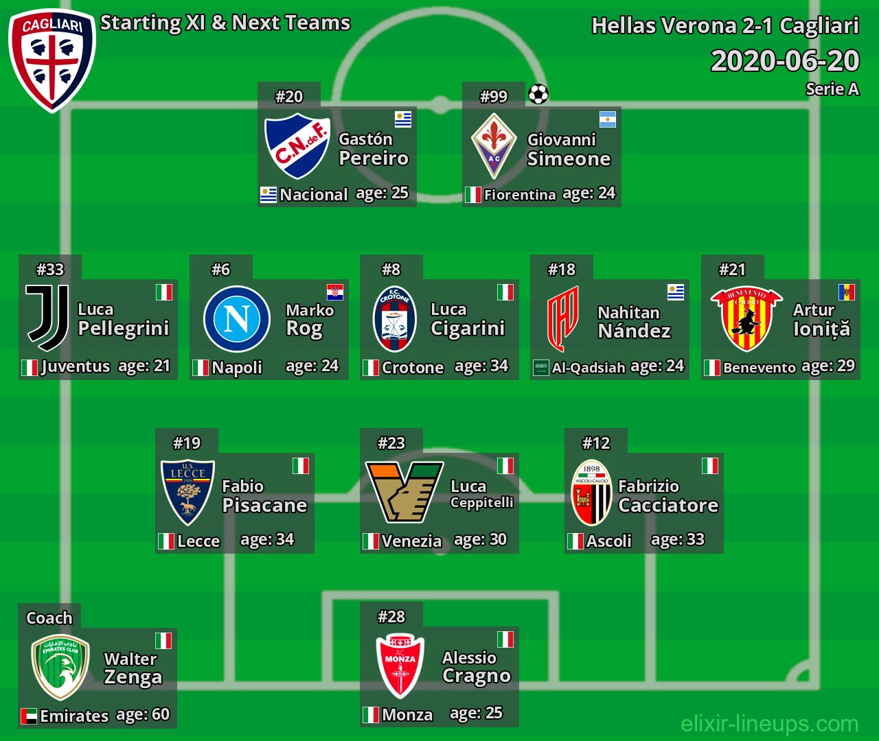 Cagliari Starting XI & Next Teams 2020-06-20
