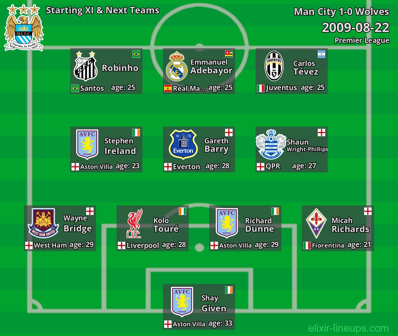 Man City Starting XI & Next Teams 2009-08-22