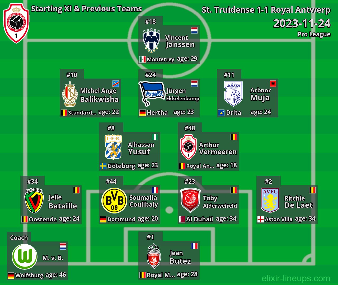Royal Antwerp Starting XI & Previous Teams 2023-11-24