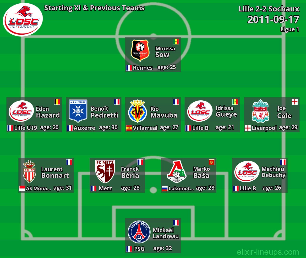 Lille Starting XI & Previous Teams 2011-09-17