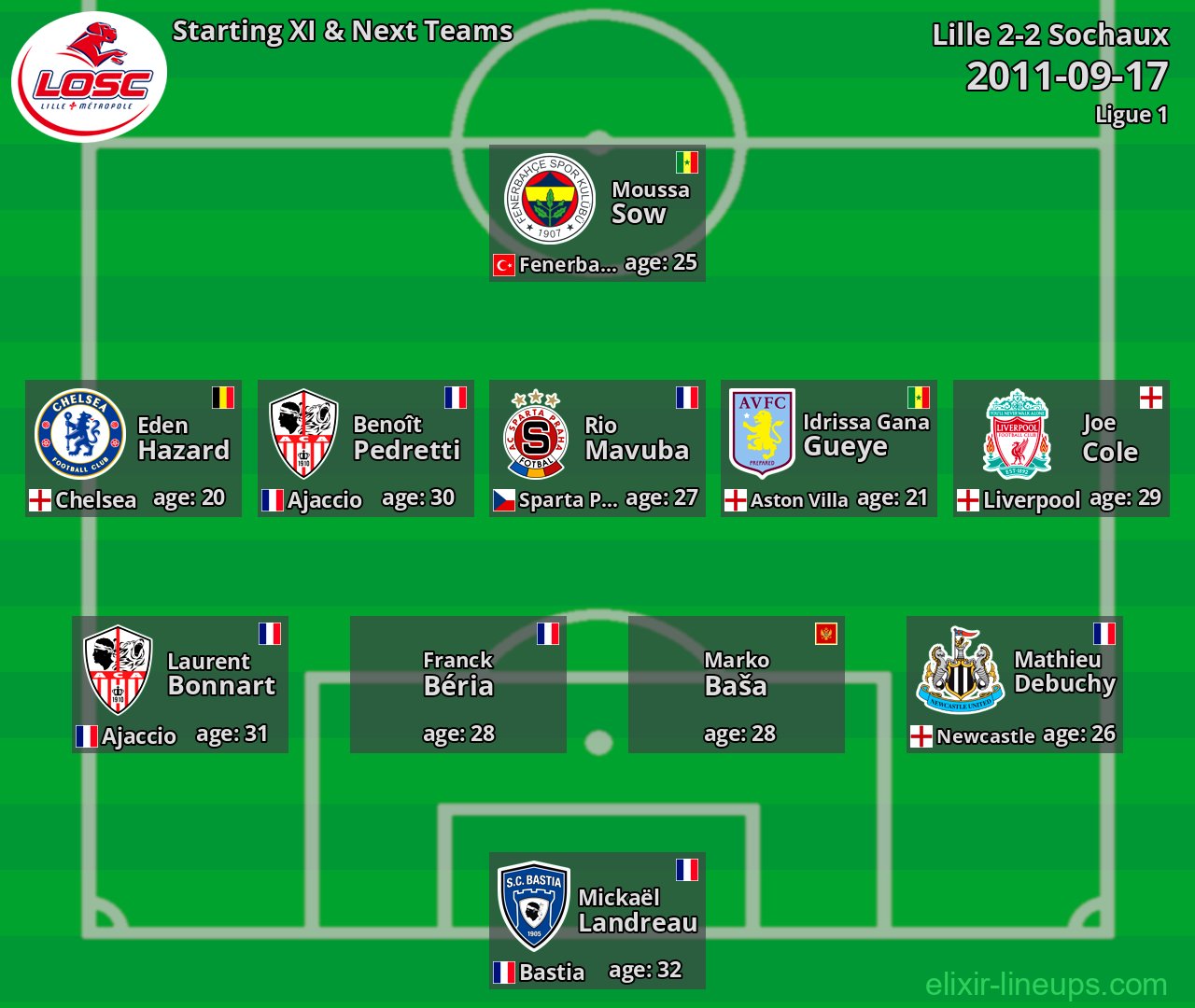 Lille Starting XI & Next Teams 2011-09-17