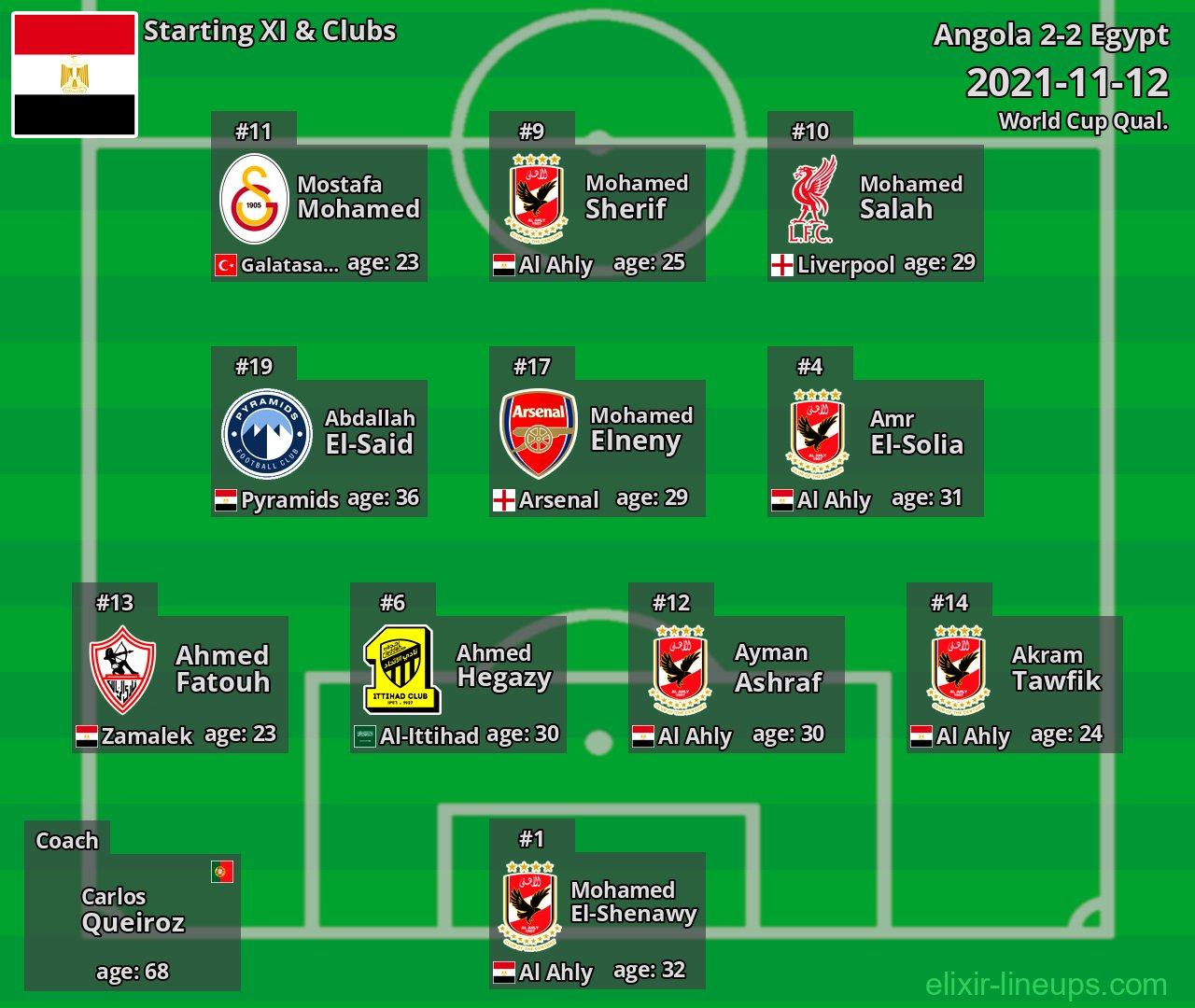 Egypt Starting XI 2021-11-12