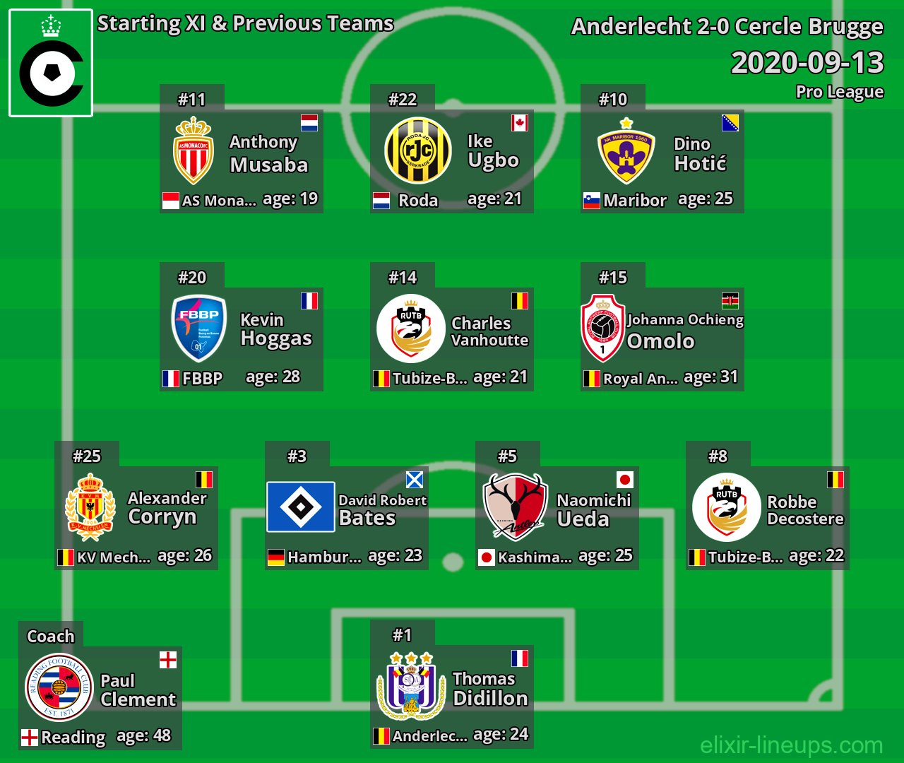 Cercle Brugge Starting XI & Previous Teams 2020-09-13