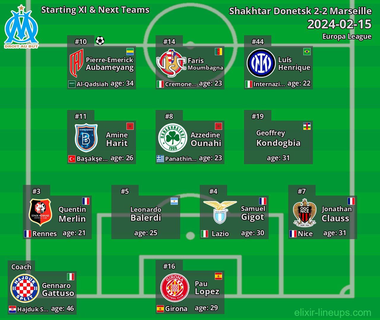 Marseille Starting XI & Next Teams 2024-02-15