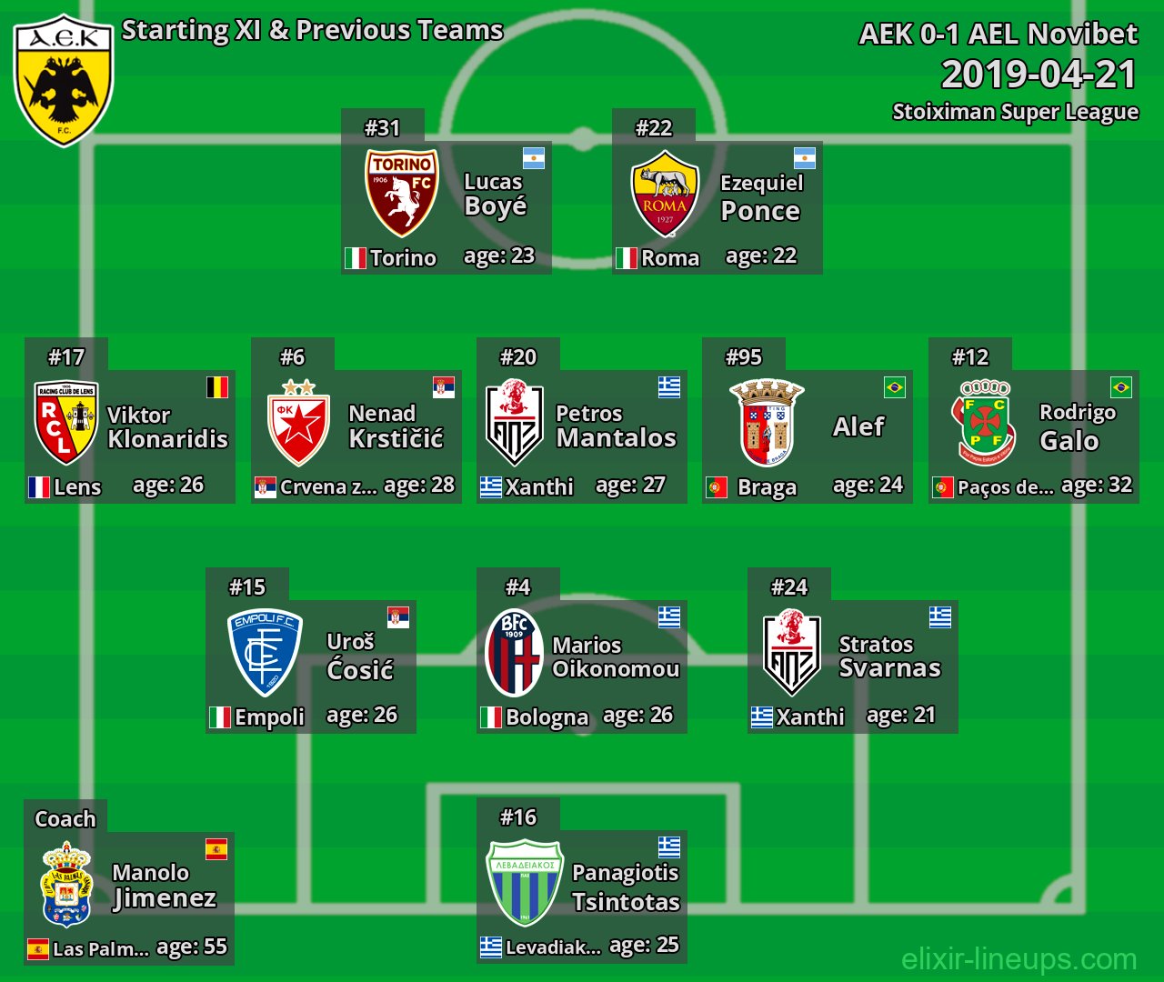 AEK Starting XI & Previous Teams 2019-04-21