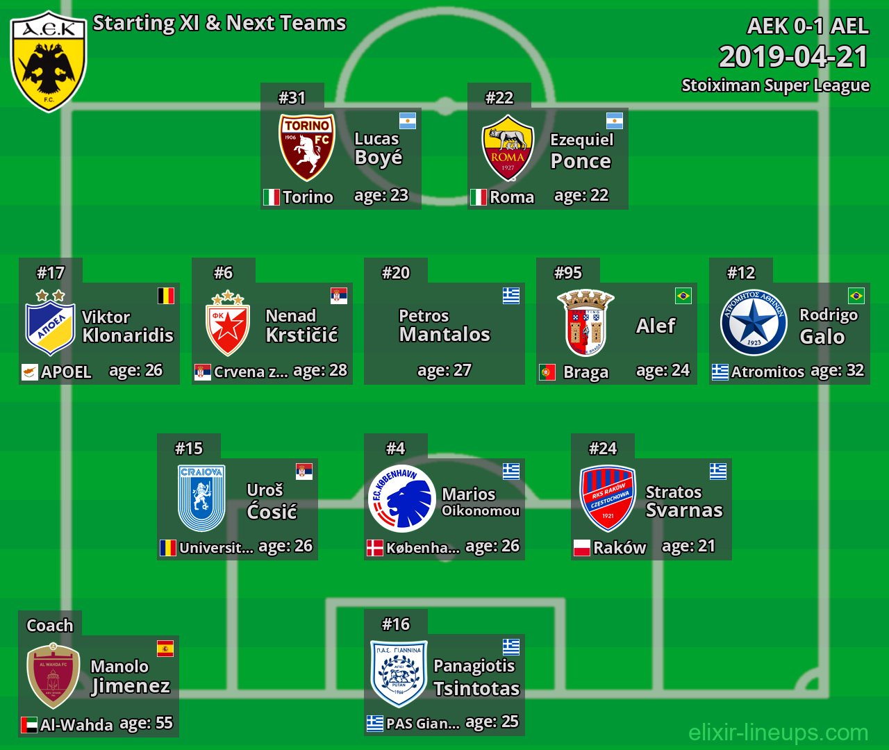AEK Starting XI & Next Teams 2019-04-21