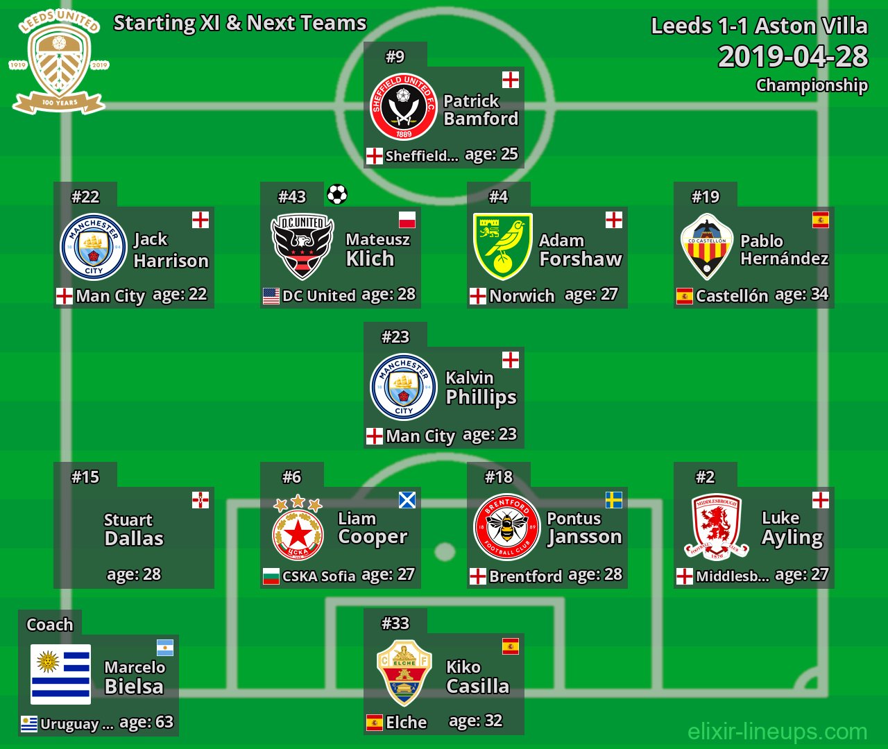 Leeds Starting XI & Next Teams 2019-04-28