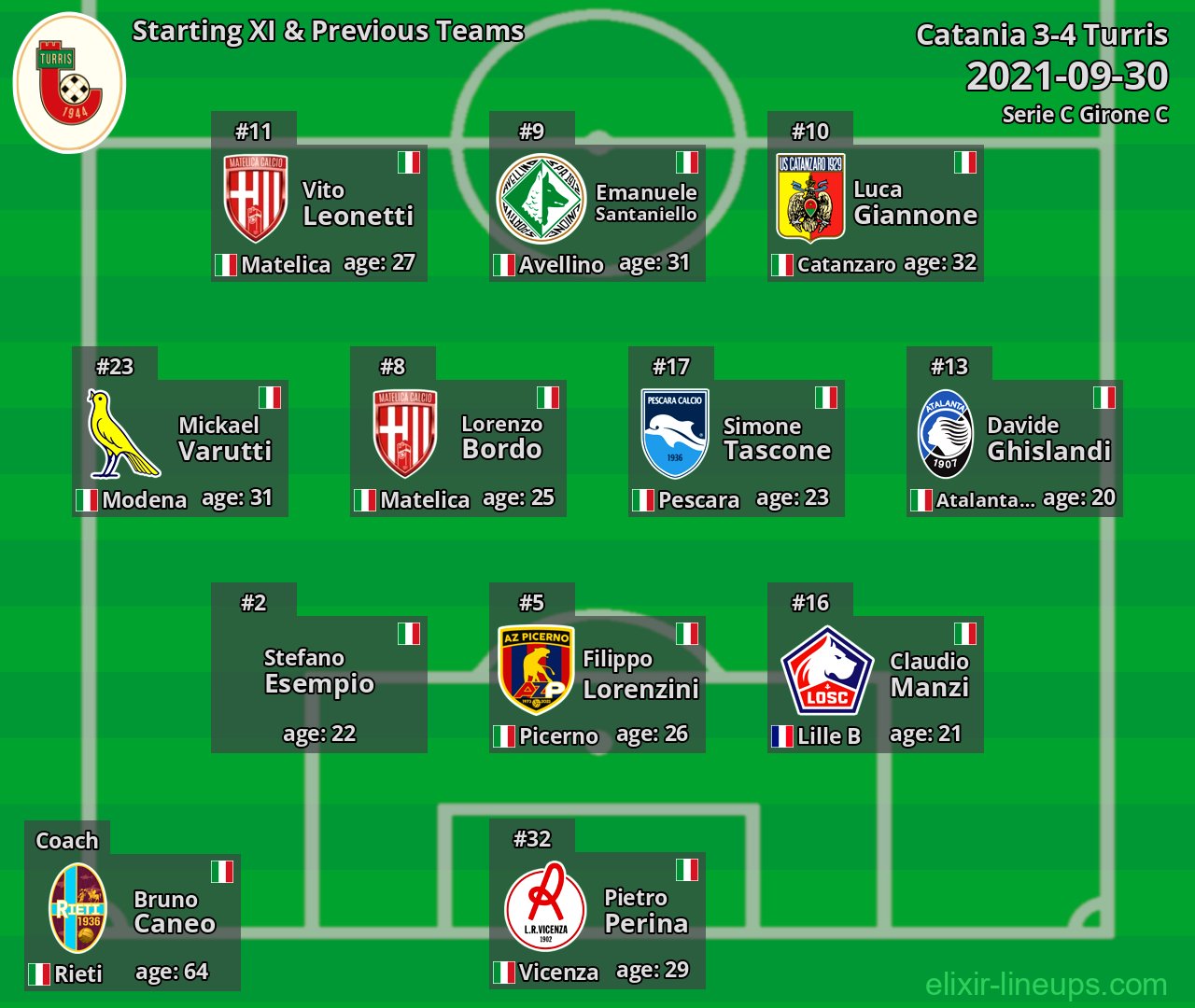 Turris Starting XI & Previous Teams 2021-09-30