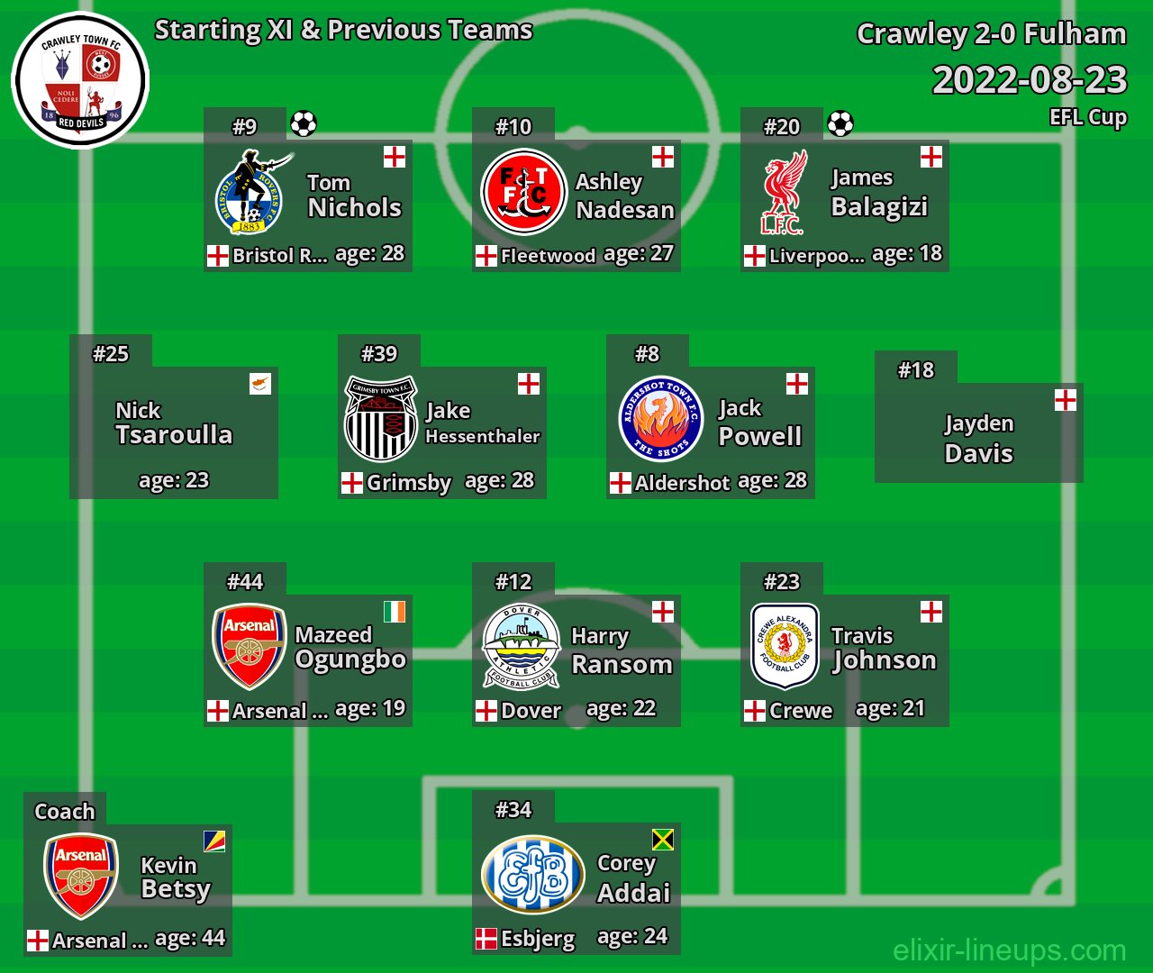 Crawley Starting XI & Previous Teams 2022-08-23