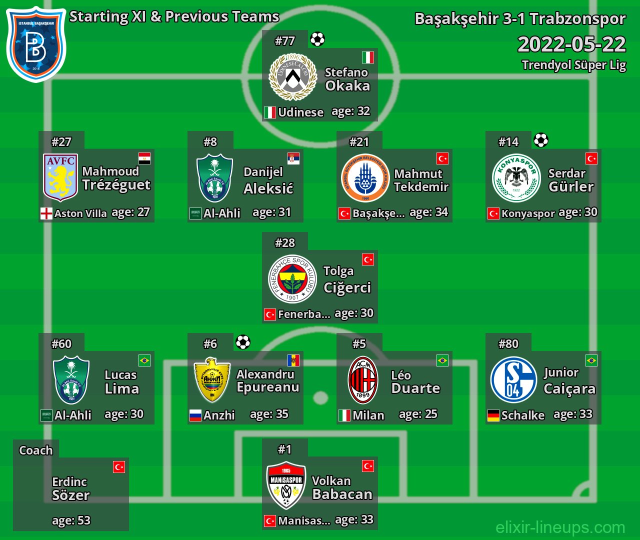 Başakşehir Starting XI & Previous Teams 2022-05-22