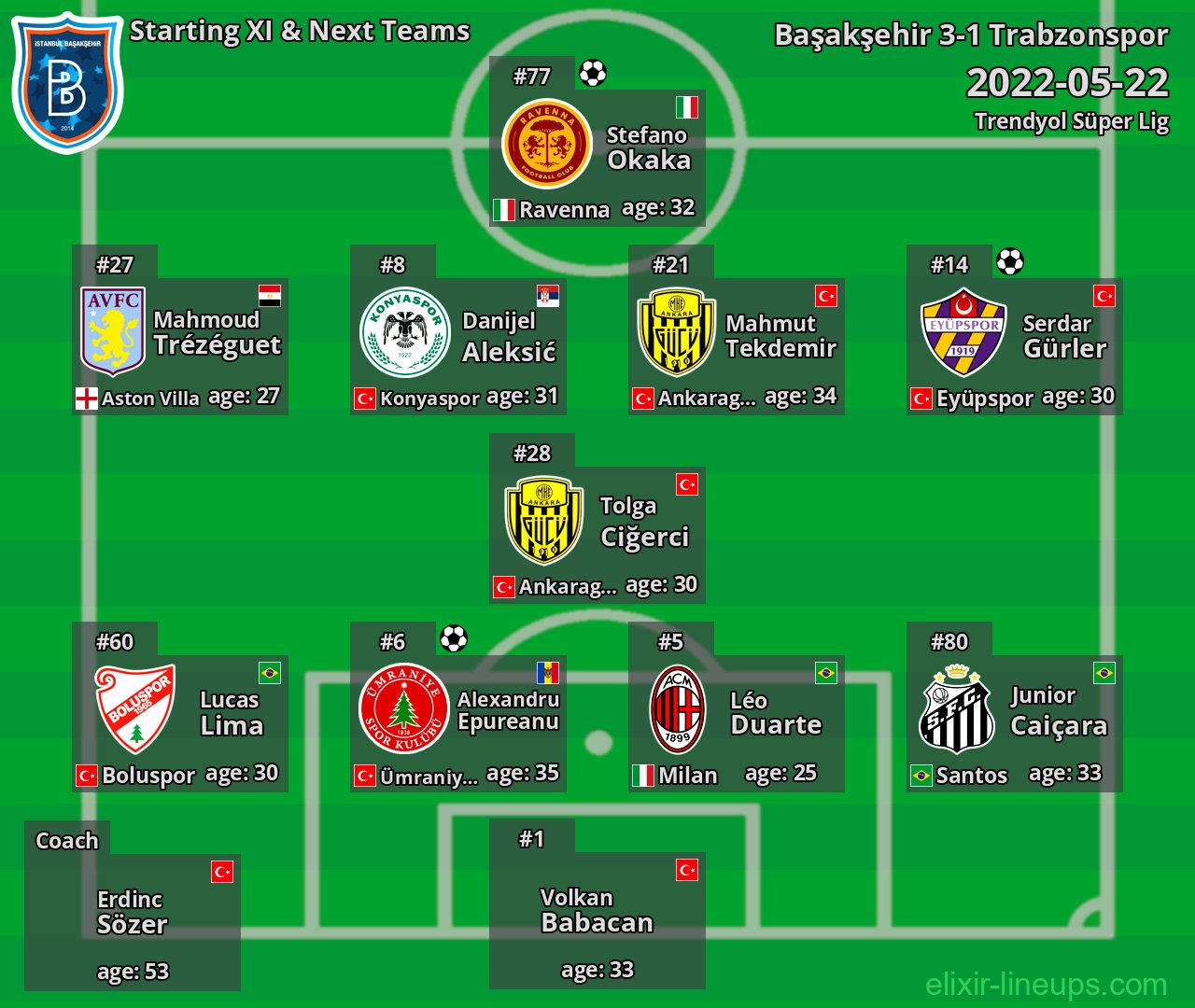 Başakşehir Starting XI & Next Teams 2022-05-22