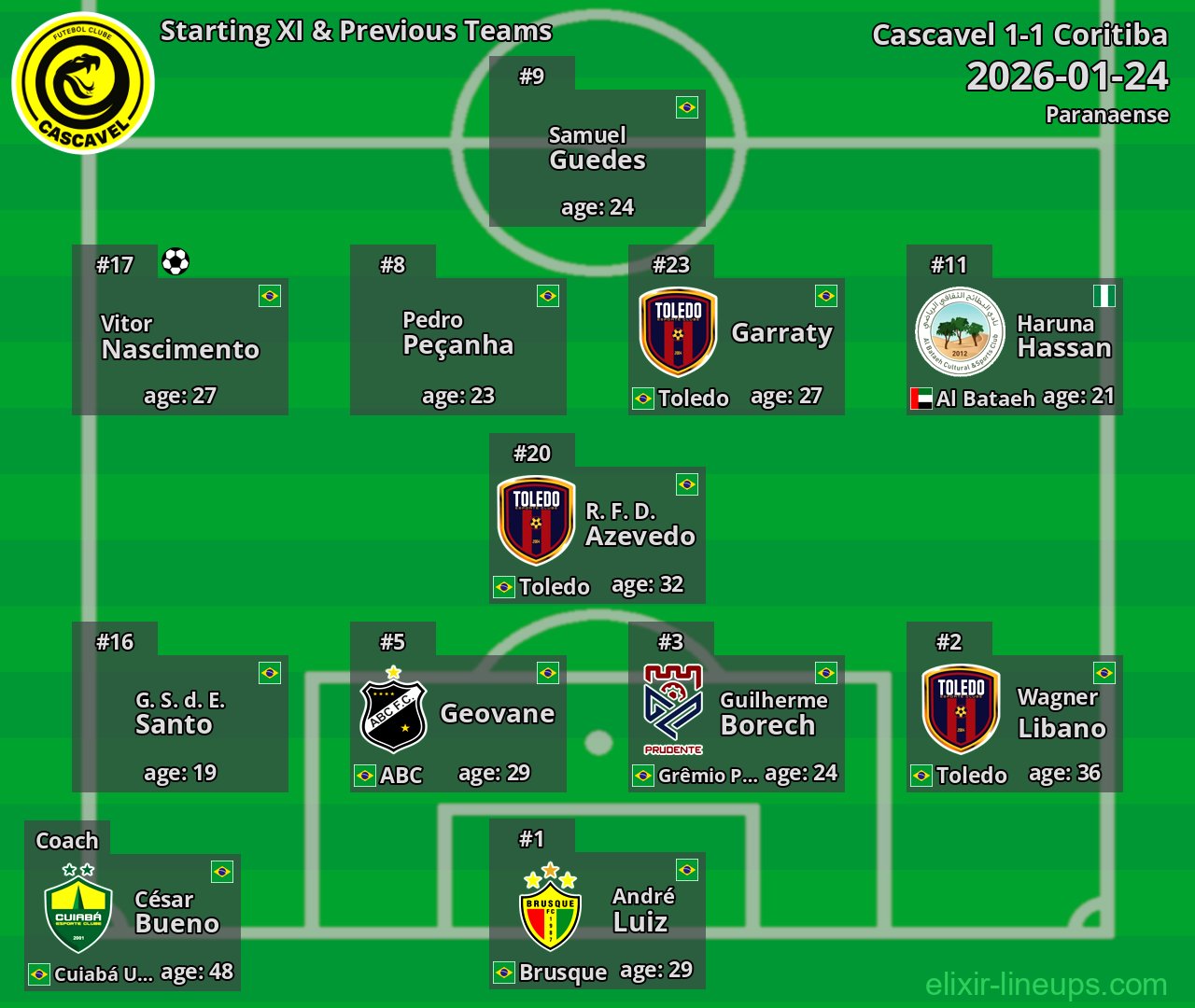Cascavel Starting XI & Previous Teams 2026-01-24