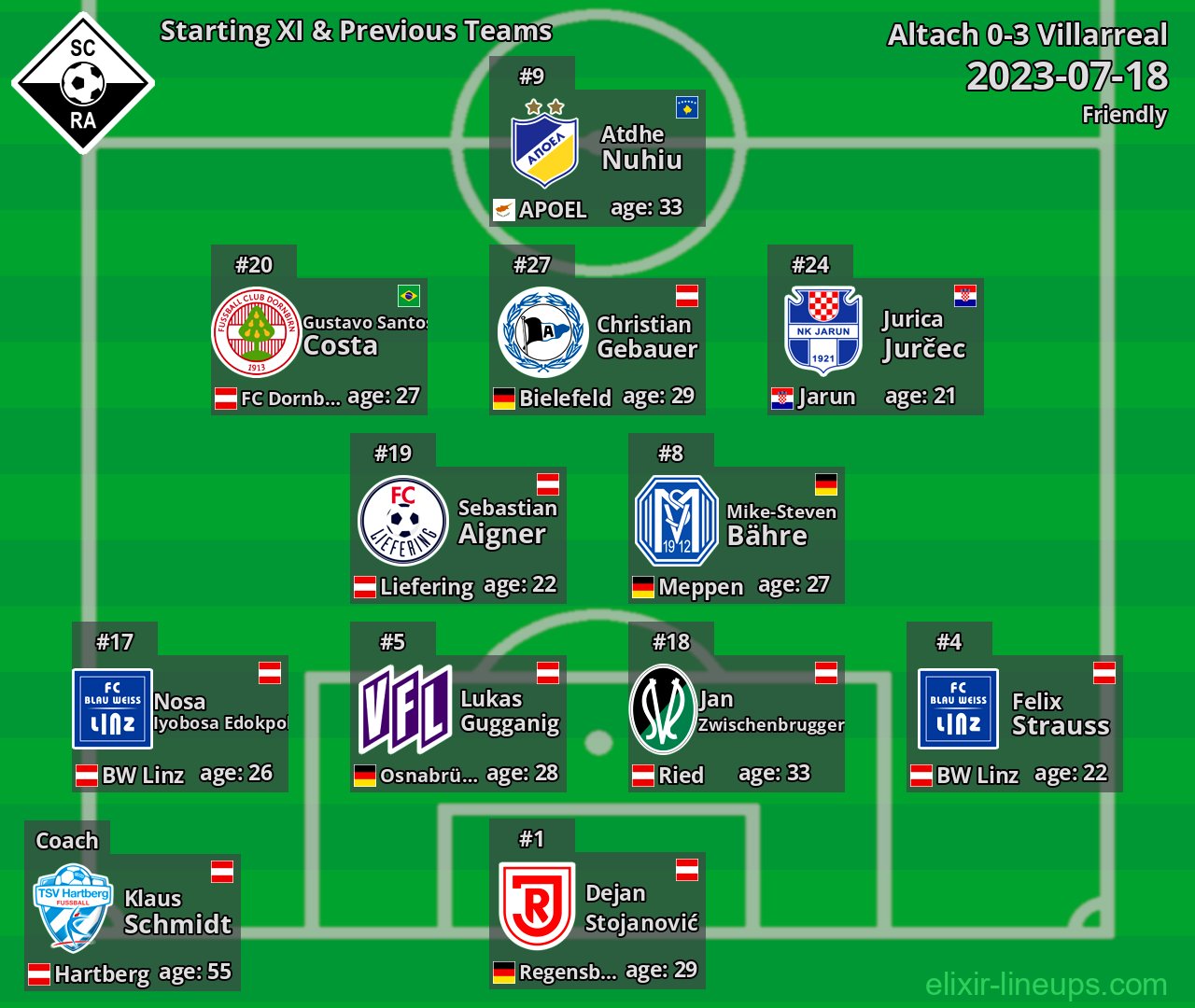 Altach Starting XI & Previous Teams 2023-07-18