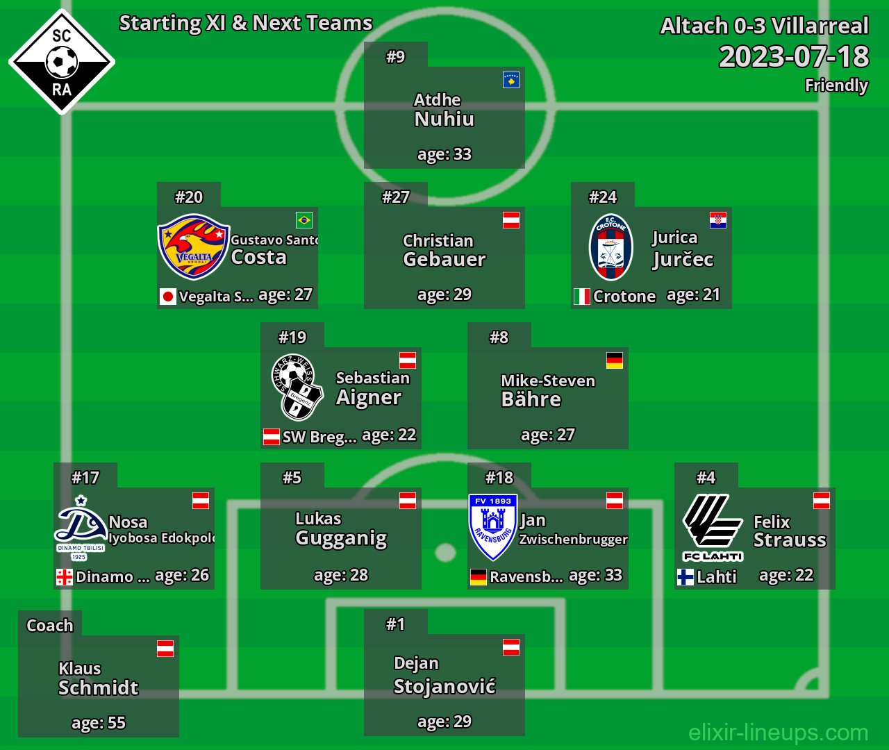 Altach Starting XI & Next Teams 2023-07-18