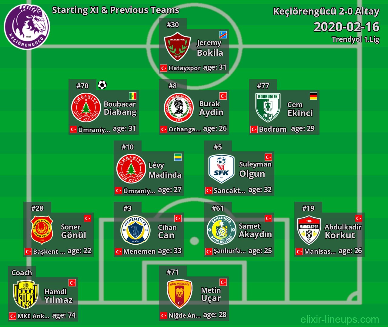 Keçiörengücü Starting XI & Previous Teams 2020-02-16