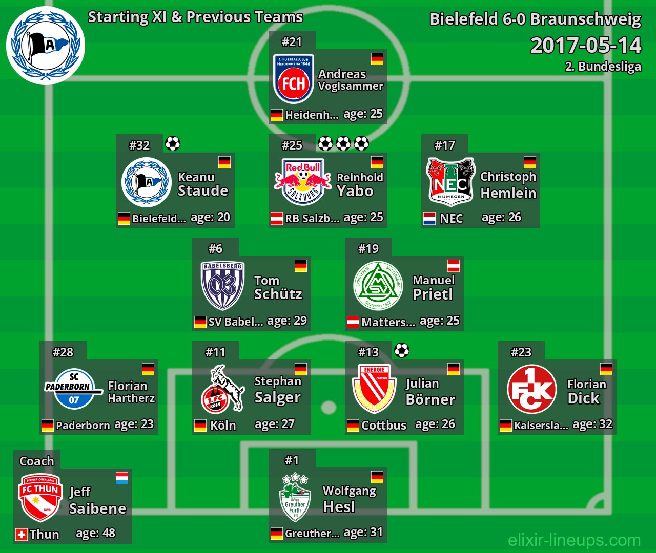 Bielefeld Starting XI & Previous Teams 2017-05-14