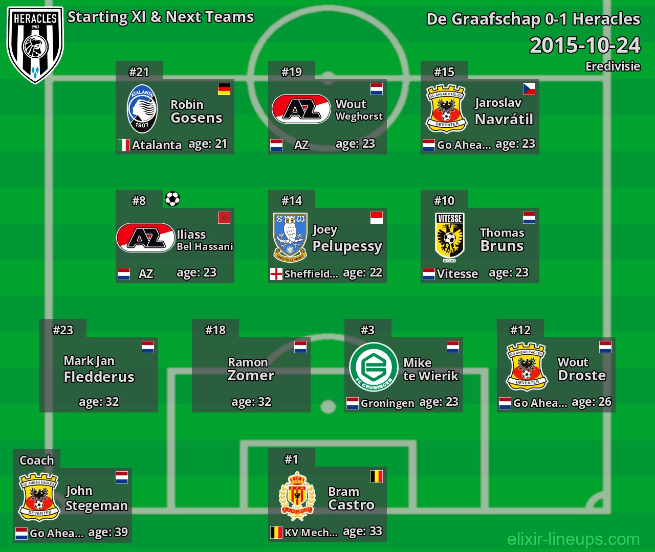 Heracles Starting XI & Next Teams 2015-10-24