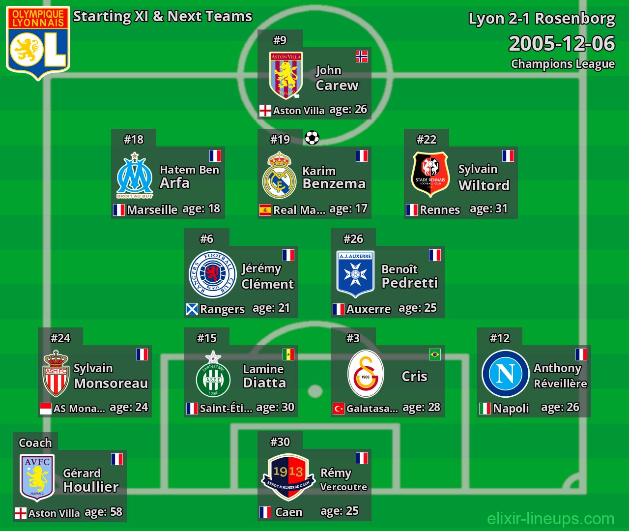 Lyon Starting XI & Next Teams 2005-12-06