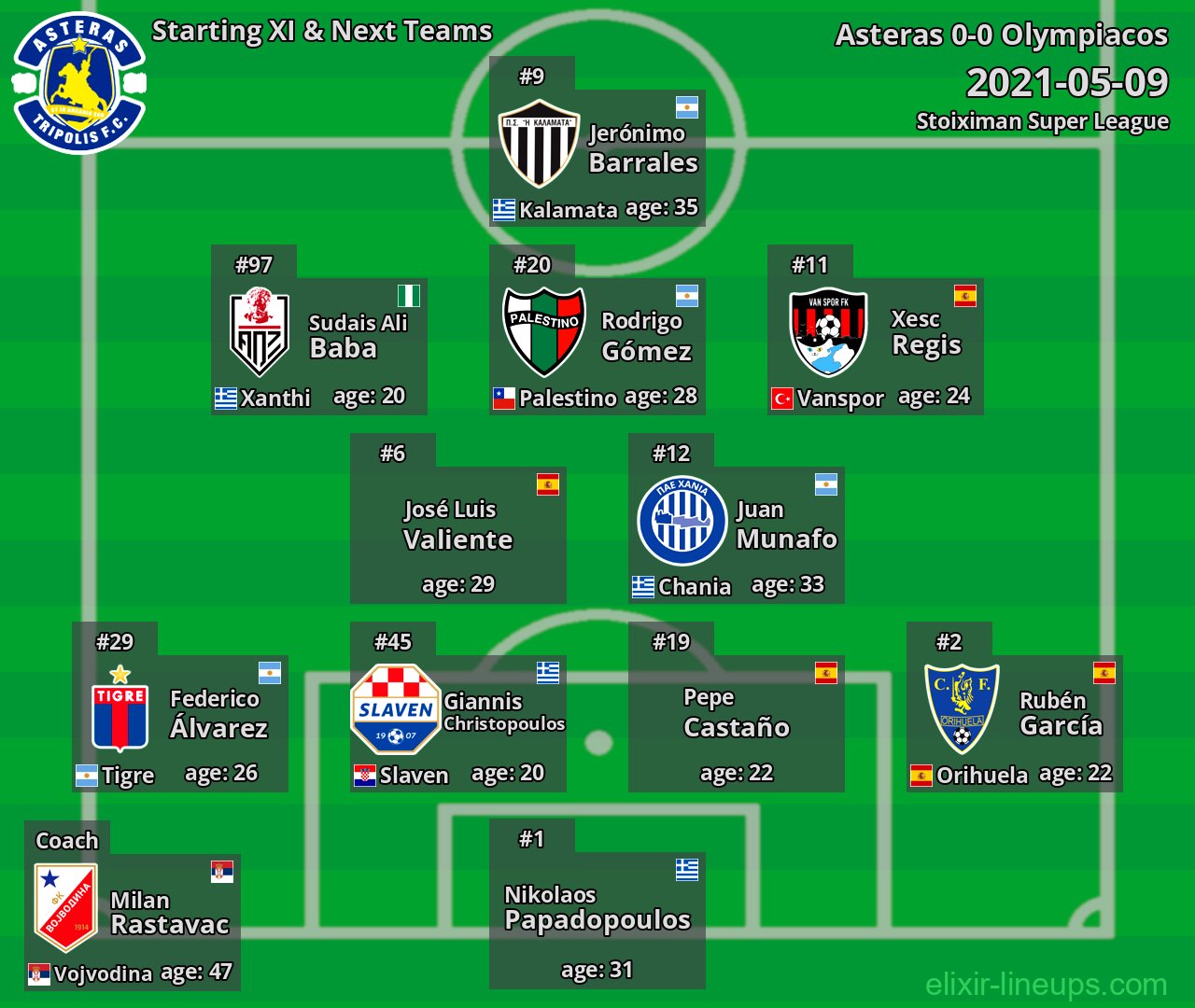 Asteras Starting XI & Next Teams 2021-05-09