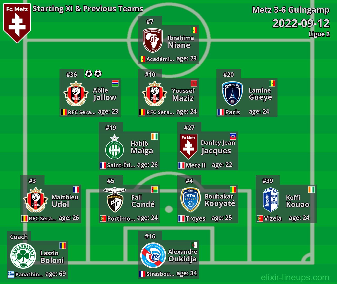 Metz Starting XI & Previous Teams 2022-09-12