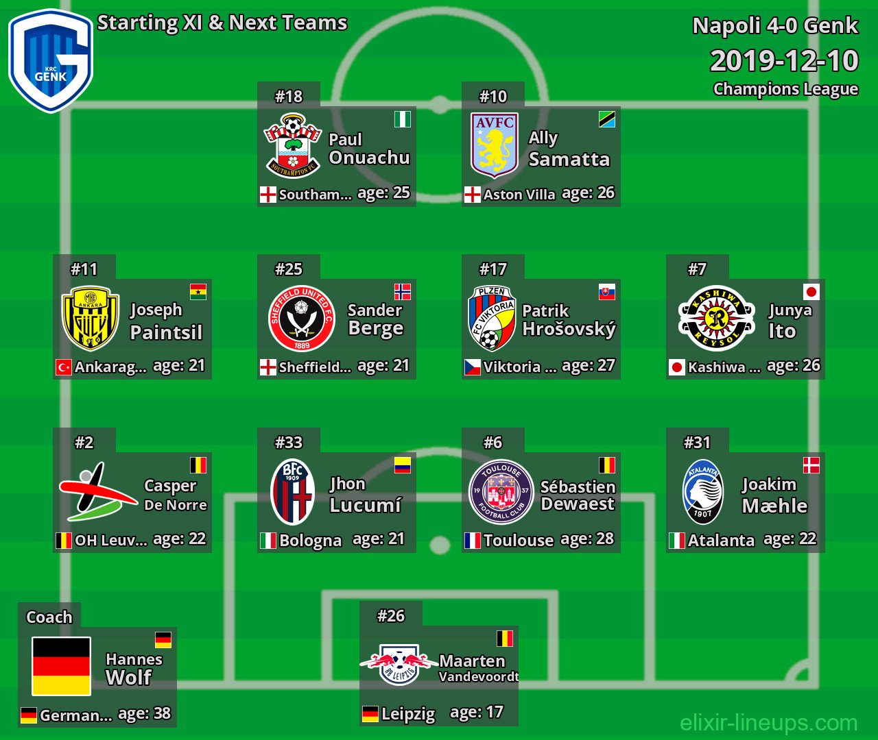 Genk Starting XI & Next Teams 2019-12-10