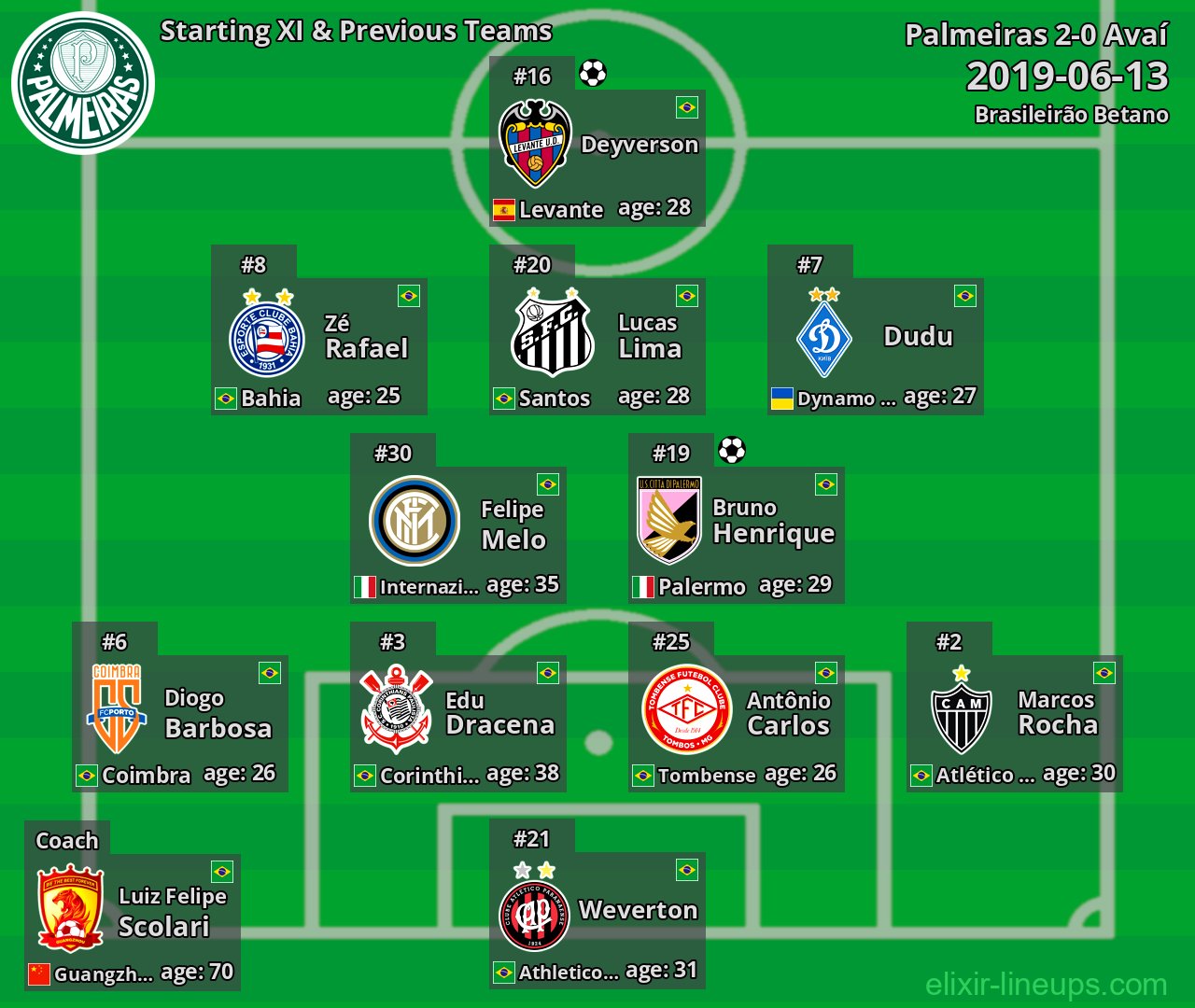Palmeiras Starting XI & Previous Teams 2019-06-13